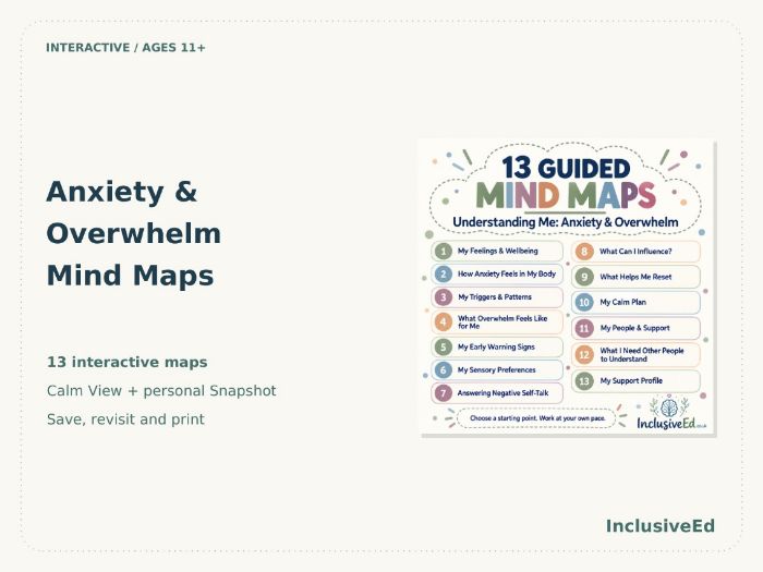 Anxiety & Overwhelm: Interactive Mind Maps