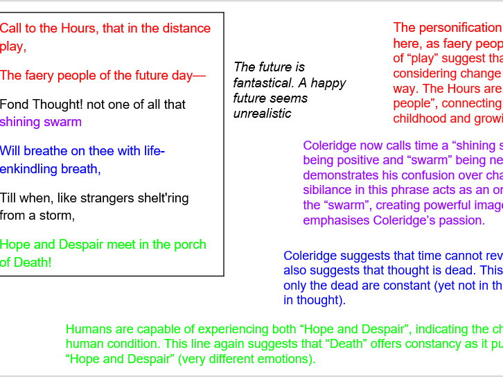 Coleridge- Constancy to an Ideal Object A Level