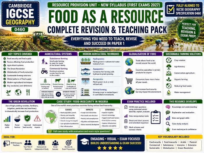 IGCSE Geography – Food as a Resource | Knowledge Organiser, Nigeria Case Study & Exam Practice