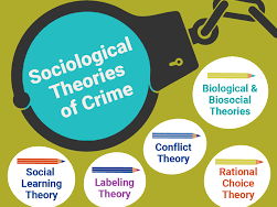 iGCSE Sociology - 6.1  What are crime, deviance and social control?