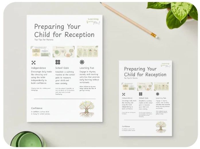 Getting ready for Reception - A Parent's Guide ( 1 page handout!)