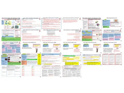 AQA GCSE Sociology Research Methods: Observations –Participant vs Non-participant & Covert vs Overt