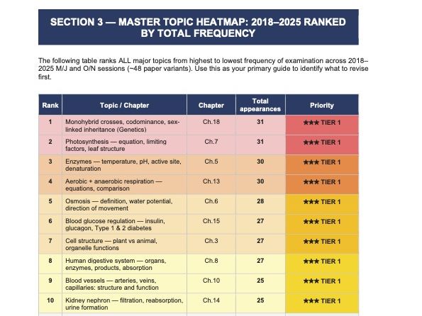 CIE IGCSE Biology 0610 M/J 2026 Paper4 Exam Tips - Full Analysis of ALL Past Papers 2018 – 2025