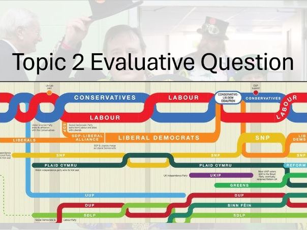 UK Politics (Paper 1) Political Parties. Topic 2 Evaluative Question.