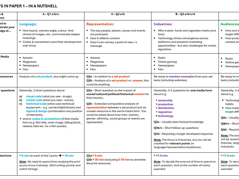 GCSE Media Studies Revision Pack (Eduqas 2026) - Paper 1 and 2