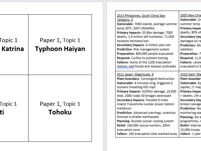 Edexcel B GCSE Revision Paper 1 Complete Case Studies Revision