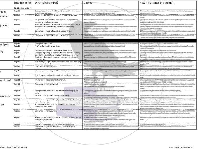 A Christmas Carol - Stave 1 - Theme Chart