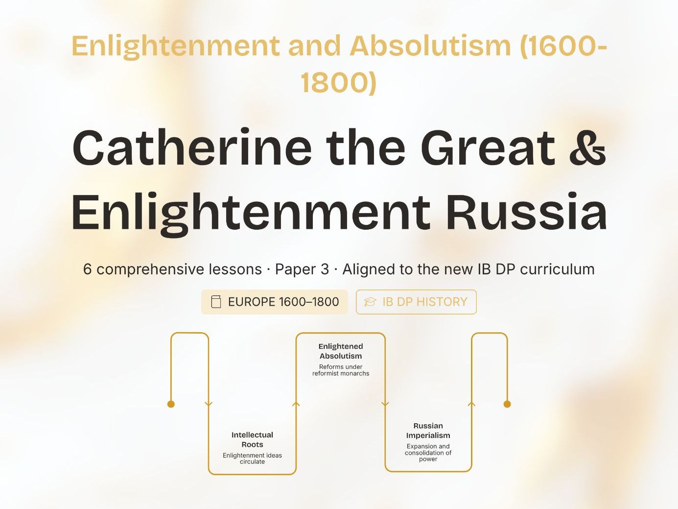 IB History Paper 3 Europe | Catherine the Great & Enlightenment Russia PPT Bundle