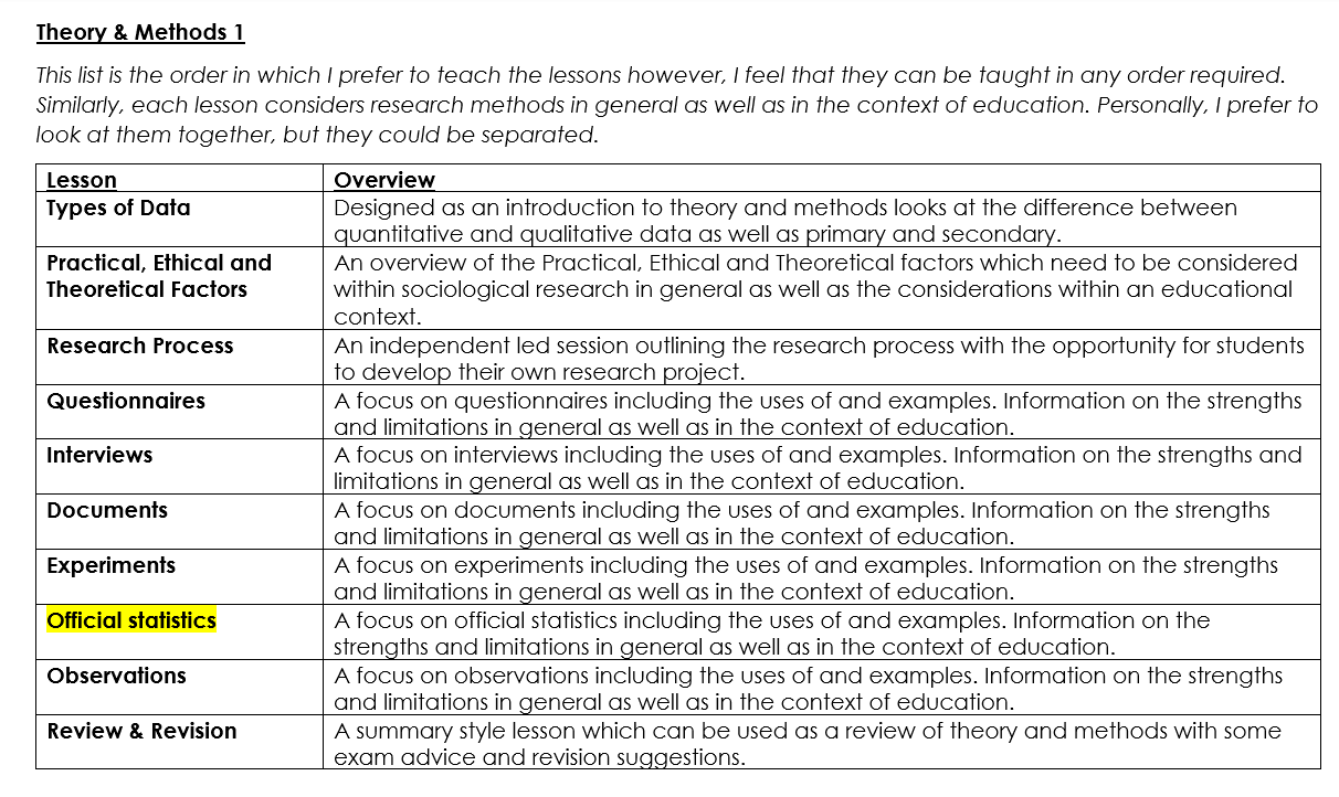 AQA A level Sociology - Theory and Methods - Methods in Context ...