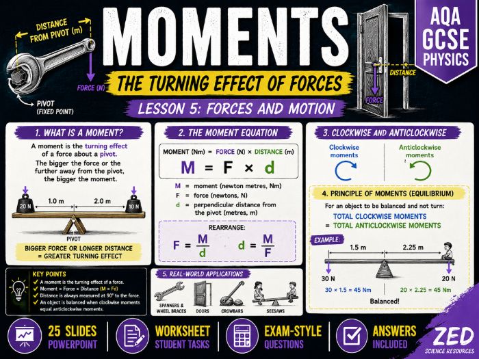 GCSE Physics Moments | AQA Combined Science | PowerPoint, Worksheet & Answers