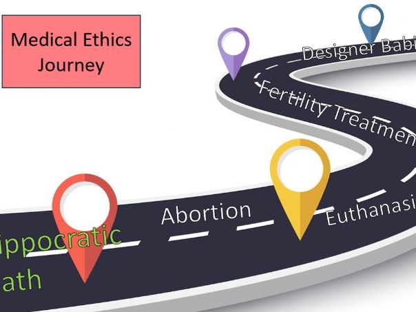 Core RE - Medical Ethics