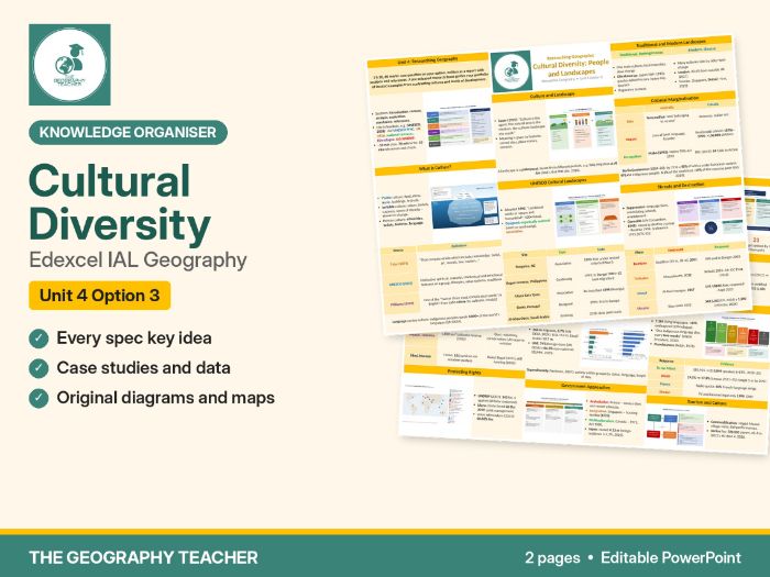Cultural Diversity Knowledge Organiser – Edexcel IAL Geography Unit 4 Option 3