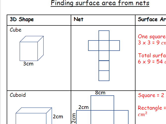 Surface Area from Nets - Worksheet