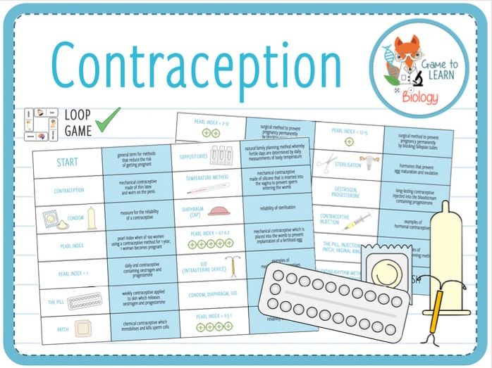 Contraception Loop Game (KS3/4) Teaching Resources
