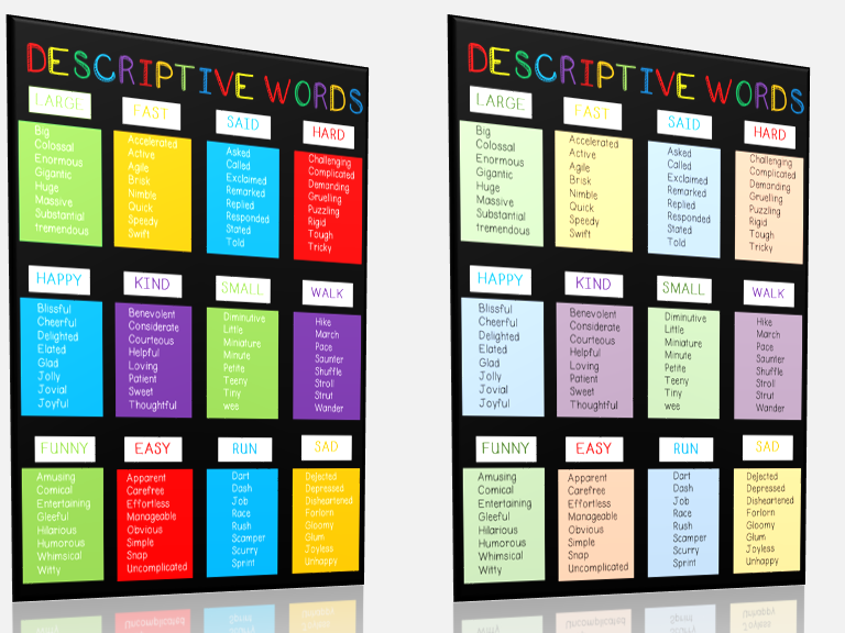 Descriptive Words Poster and Anchor Charts: Classroom Display, Reference Guide