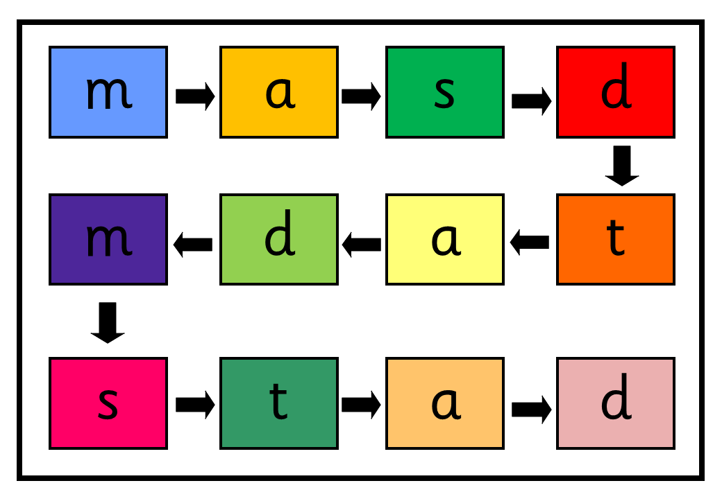 Read Write Inc Set 2 Bingo & Board Game by launderhill Teaching