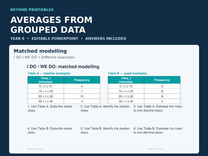 Averages from Grouped Data | Year 9 Maths Lesson, Editable PowerPoint & Answers