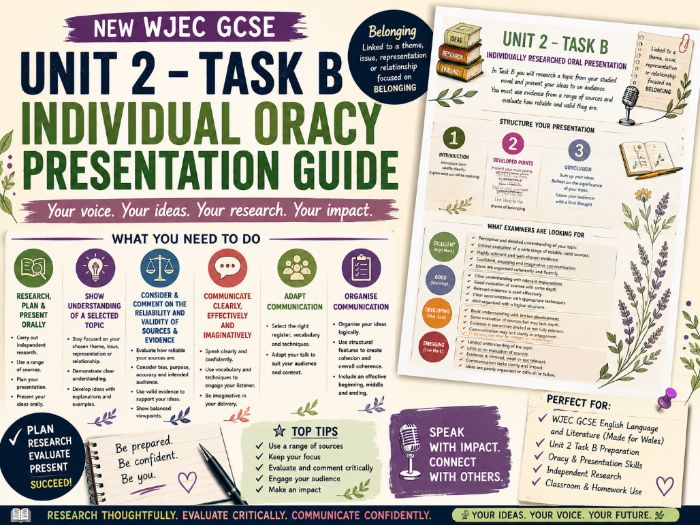 WJEC GCSE English Language and Literature Unit 2 Task B Oracy Presentation Breakdown and Student Gui