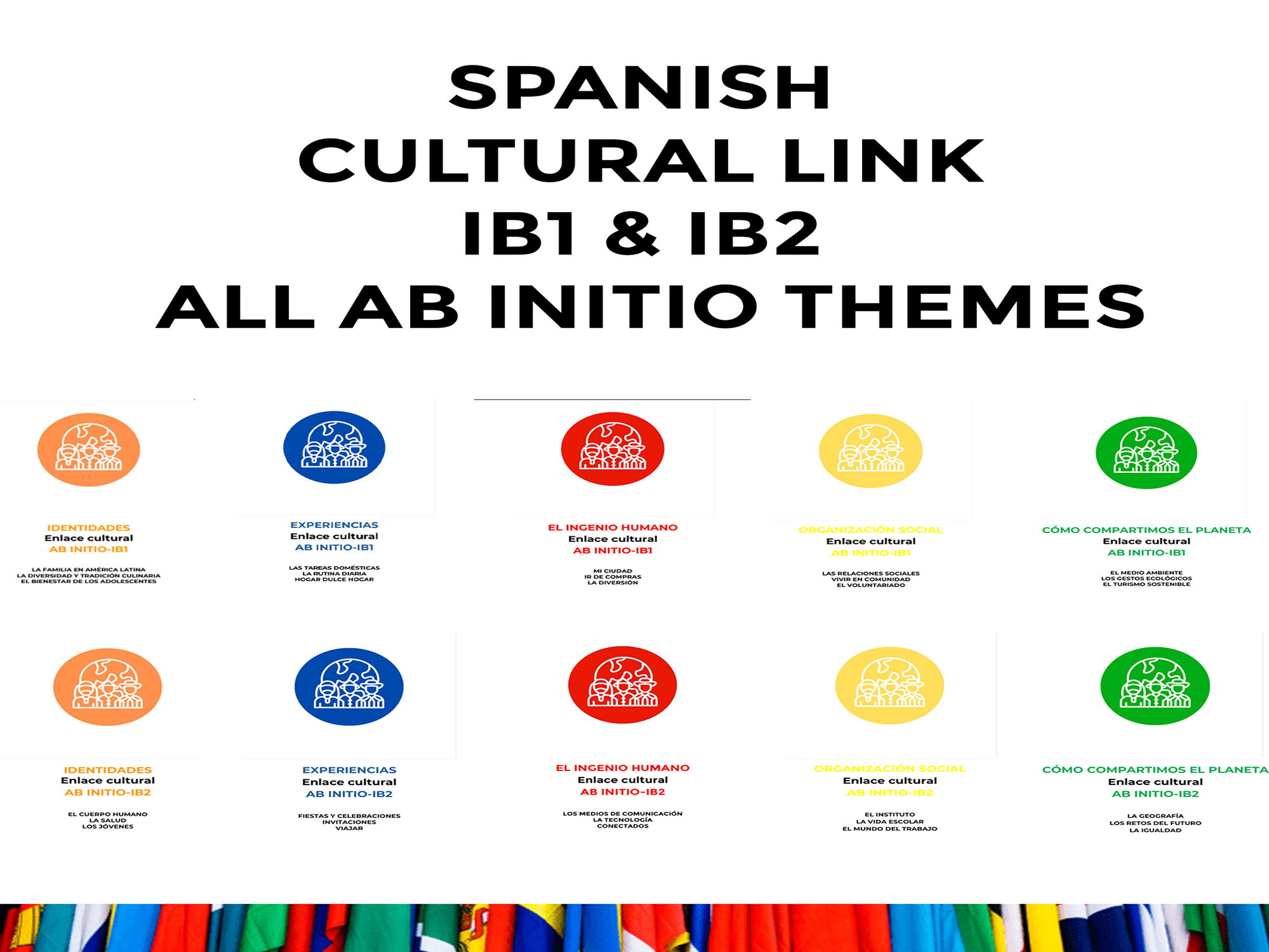 Spanish Cultural Link IB1 & IB2 All Ab Initio Themes