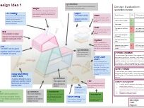 AQA NEA: How to produce a design sheet