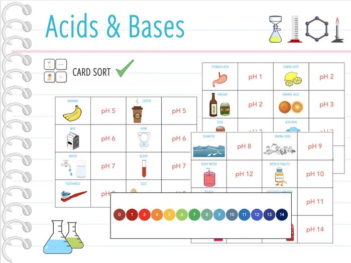 Acids &amp; Bases - Card Sort (KS3/4) by anjacschmidt | Teaching Resources