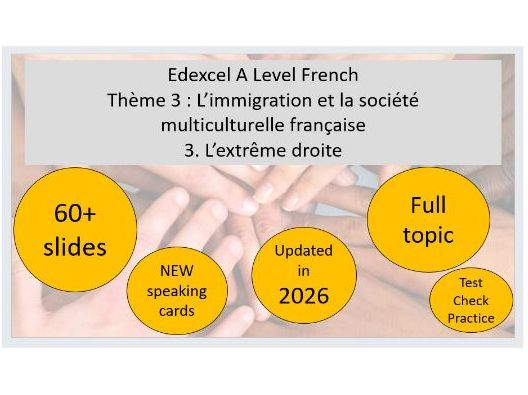 EDEXCEL A Level French – L’extrême droite FULL TOPIC