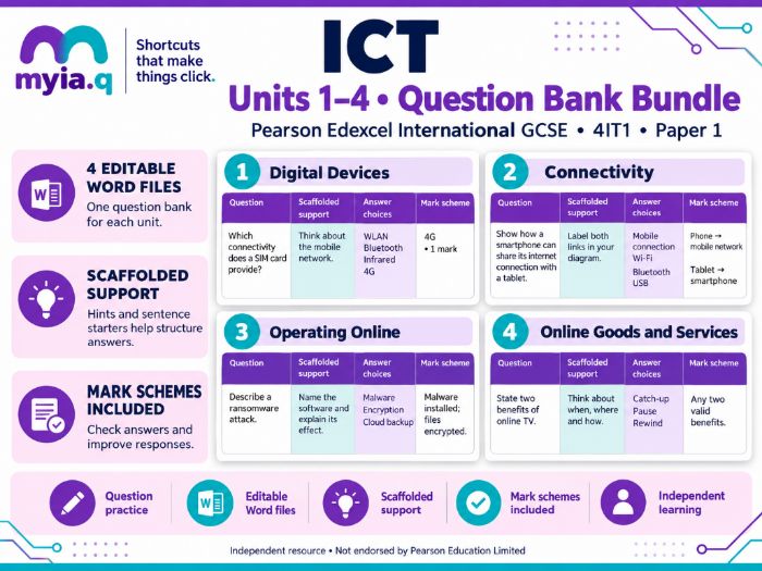 Edexcel GCSE ICT Exam-style questions