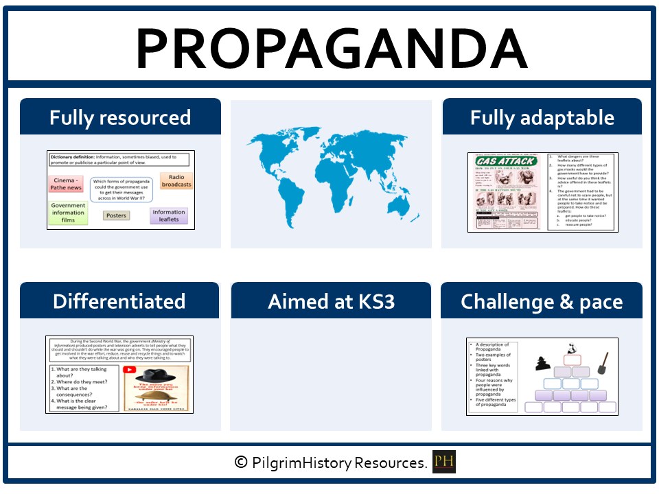 KS3 History: World War 2 Home Front - British Propaganda