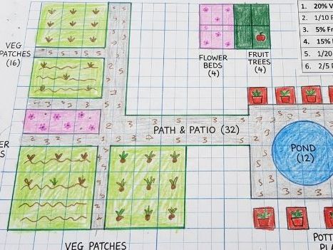 Landscape Garden Fractions (Full Lesson)
