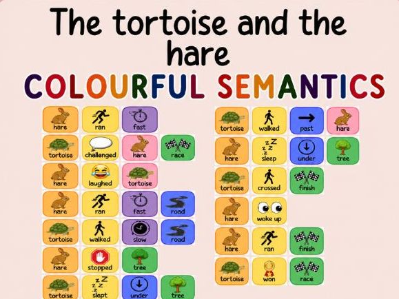 The tortoise and the hare colourful semantics