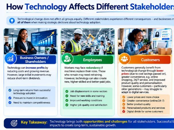 A Level Business - 6.1.4 Technological