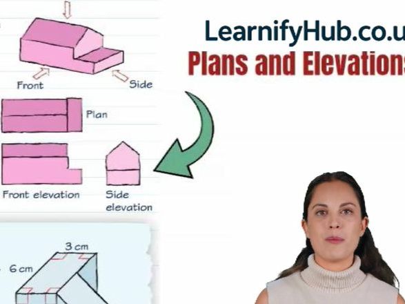(Free)  Maths Revision Video  - Plans & Elevations