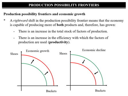 Interpreting Production Possibility Frontiers - Edexcel A A-Level Economics