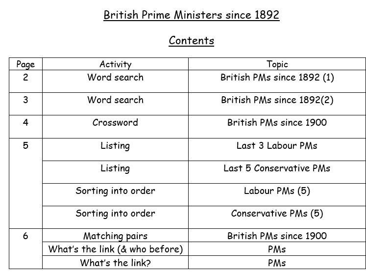 British Prime Ministers since 1892