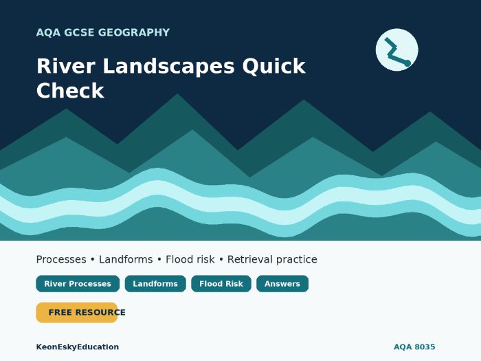 AQA GCSE Geography – River Landscapes in the UK: River Processes Quick Check | FREE