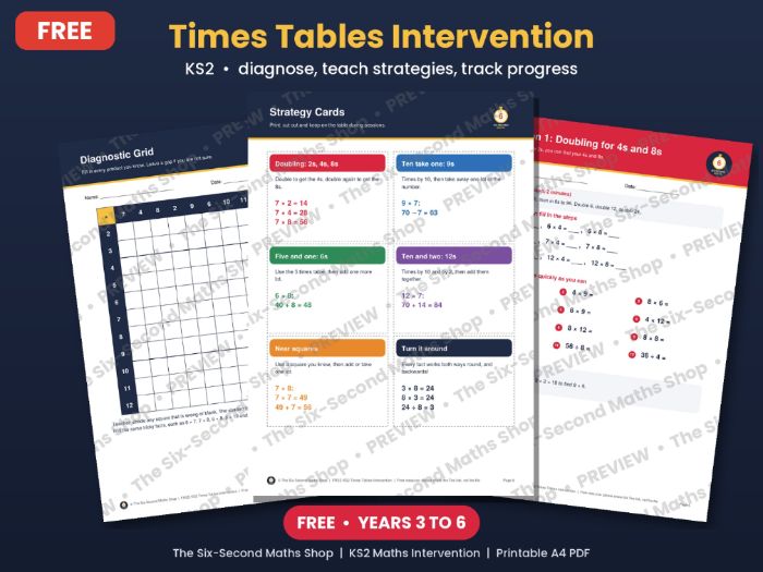 FREE KS2 Times Tables Intervention Pack - Diagnose, Teach Strategies ...
