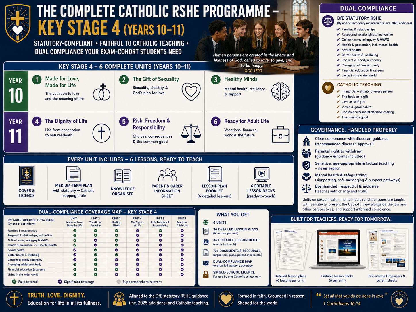 Catholic Secondary RSHE | WHOLE KS4 (Years 10–11) | 6 Units, Dual-Compliant