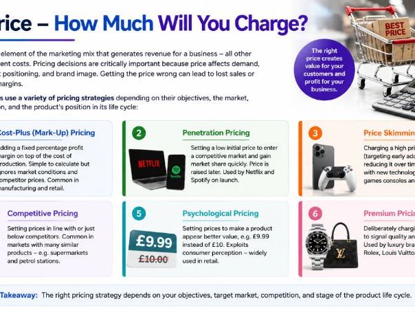 AS Business - 3.3.1 The elements of the Marketing Mix
