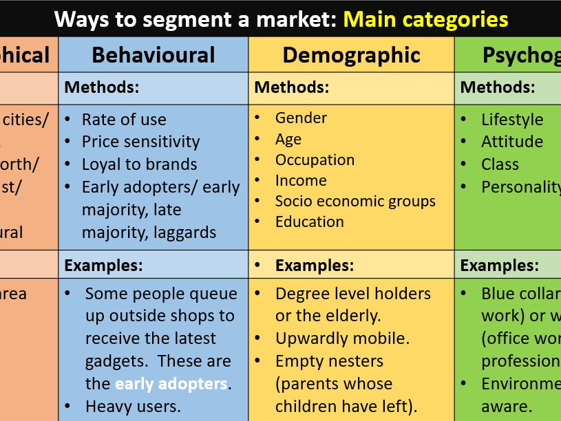 003 - Market Segmentation - YR 12 - A-Level - Edexcel Theme 1
