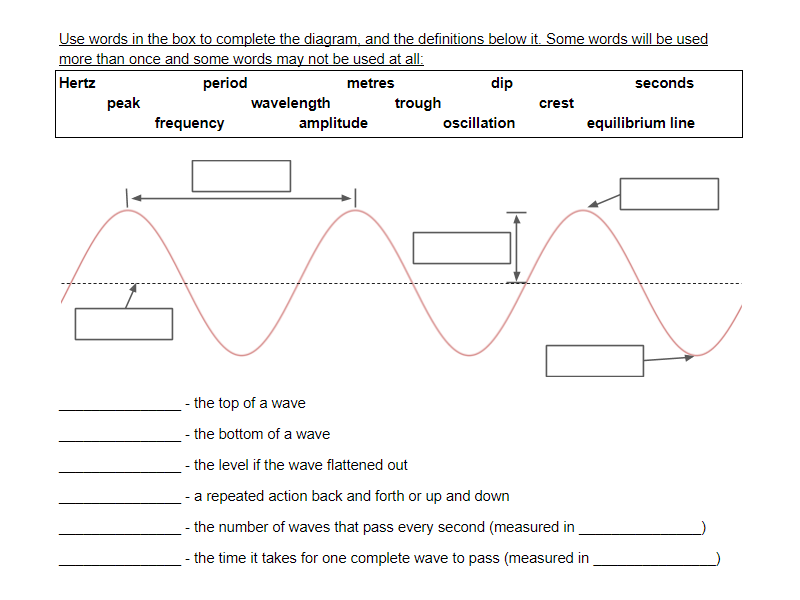 Waves Worksheet 1 Answers – Imsyaf.com