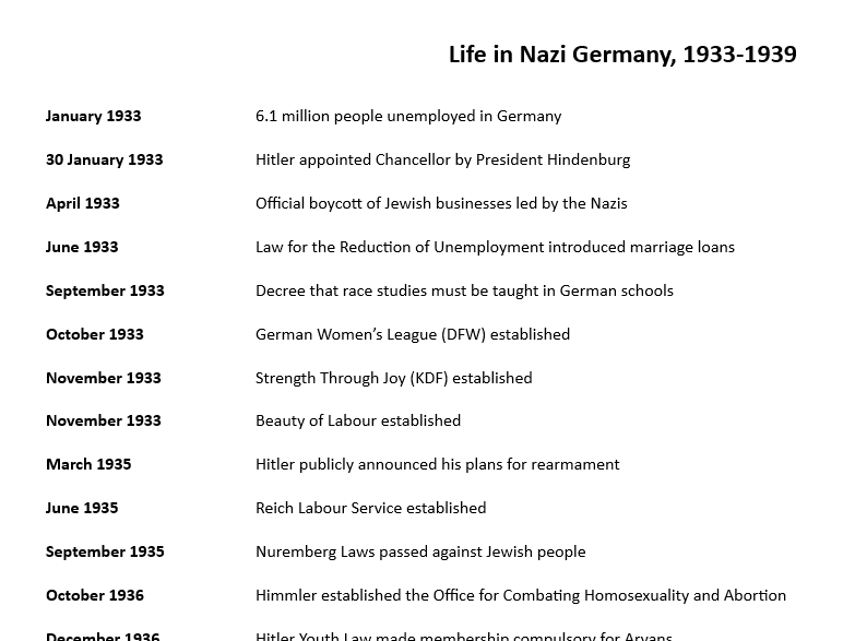 Life in Nazi Germany timeline for Edexcel GCSE history
