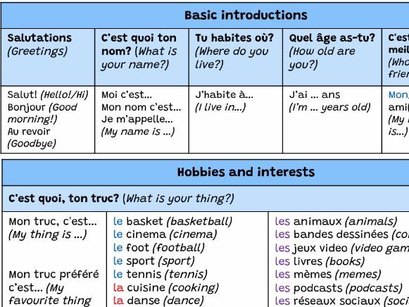 Vif 1 Unit 1 Moi et mes trucs à moi