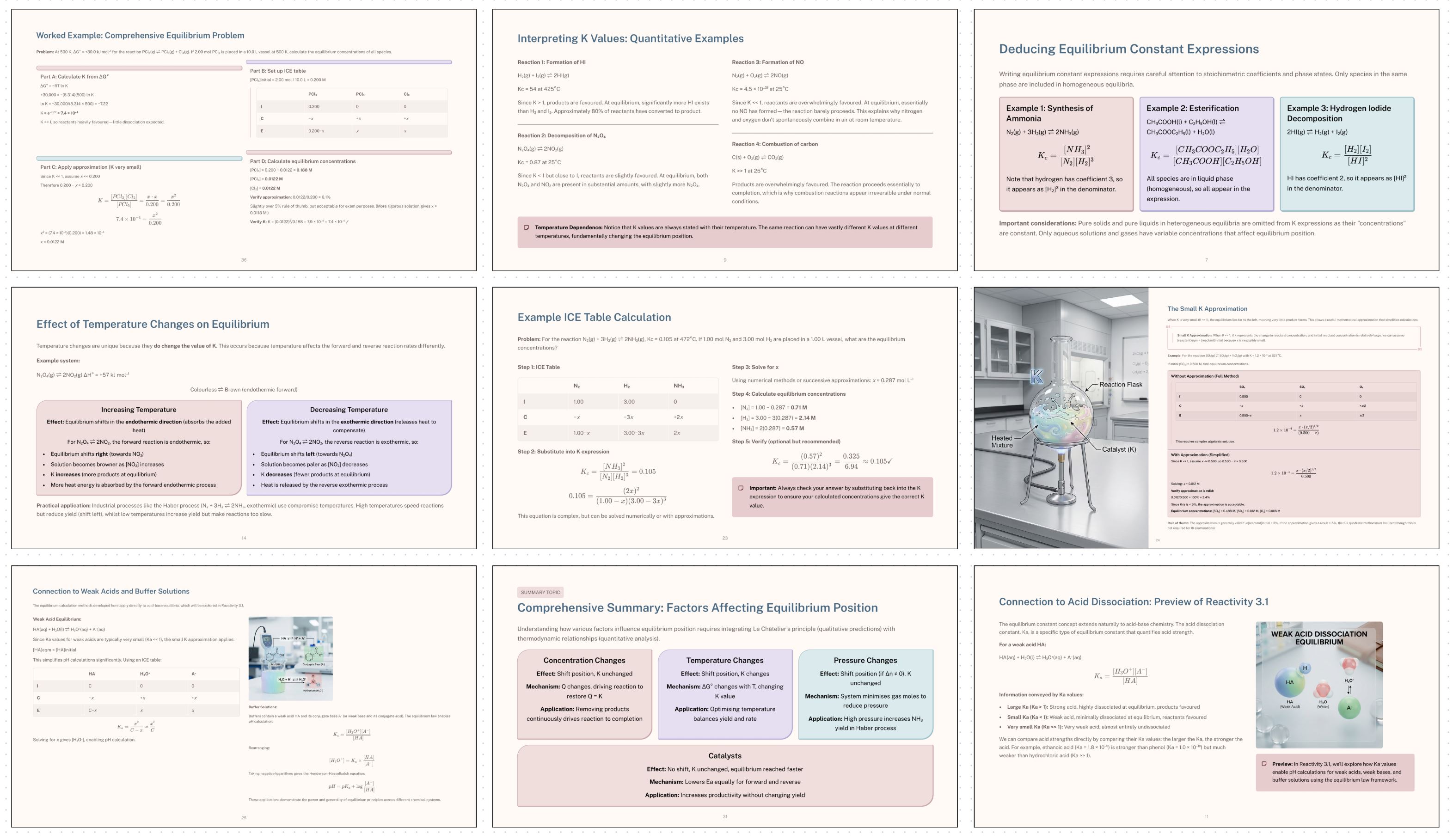 IB DP Chemistry: R2.3 Extent of Chemical Change – Teaching Notes ...
