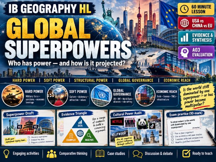 IB Geography HL – Unit 4 Global Superpowers / USA, China & EU / Hard, Soft & Structural Power