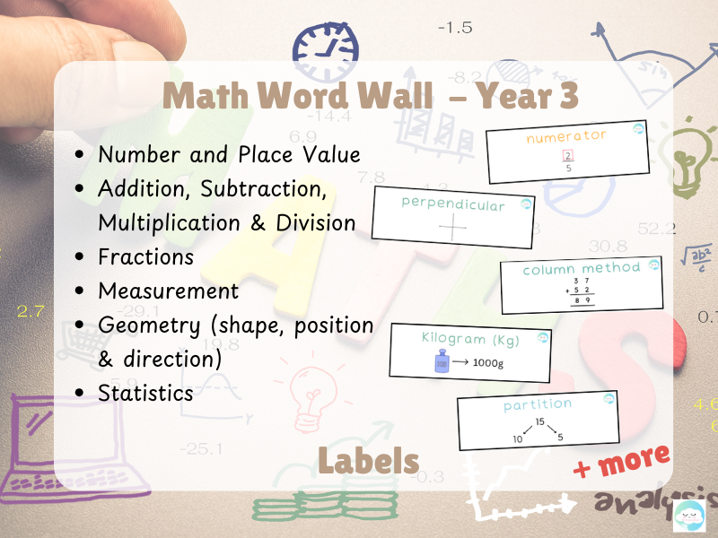 Year 3 Maths Word Wall Labels – National Curriculum Key Vocabulary with Visuals