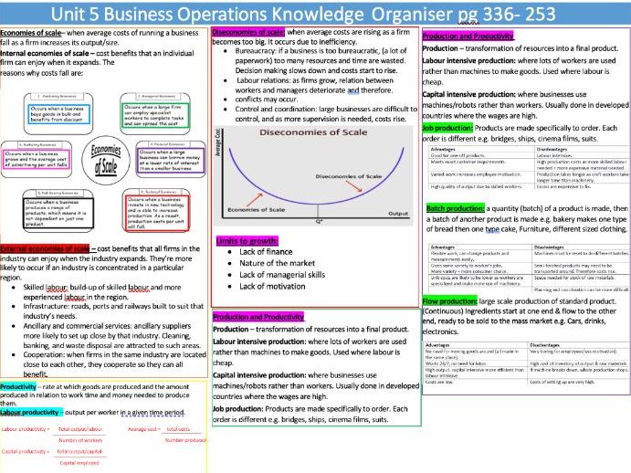 IGCSE Business Unit 5 Operations Knowledge organiser