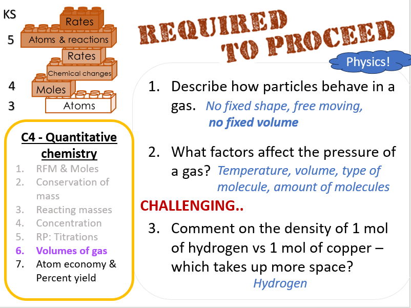AQA GCSE Chem - Volume of gas