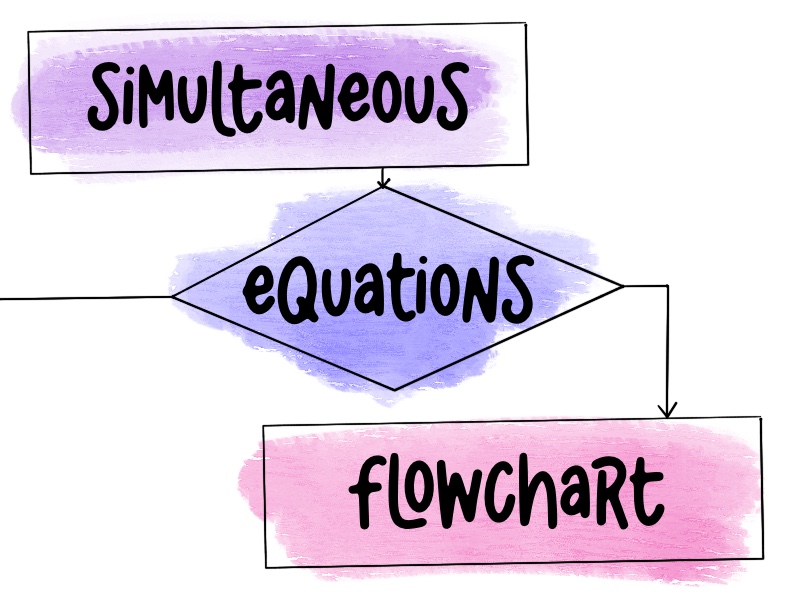 Simultaneous equations revision flow chart