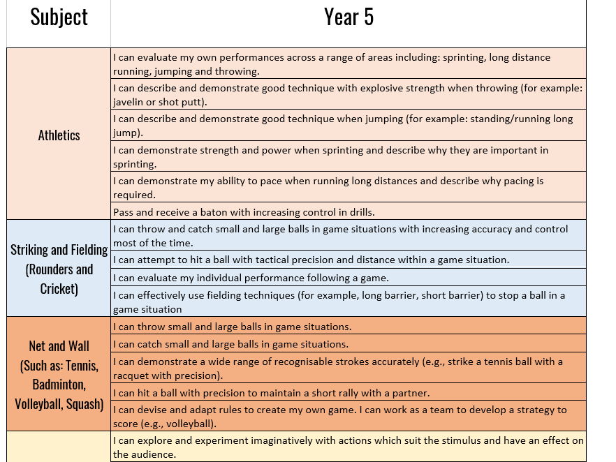 PE Assessment Statements : EYFS - Year 6