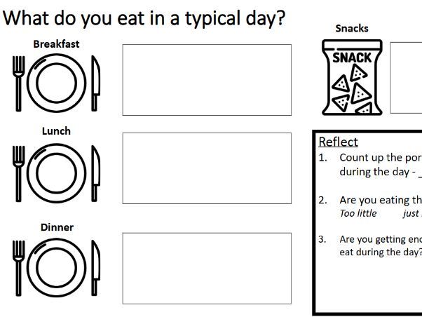 Healthy Eating & Lifestyle PSHE Lesson + Worksheet (KS3/4)